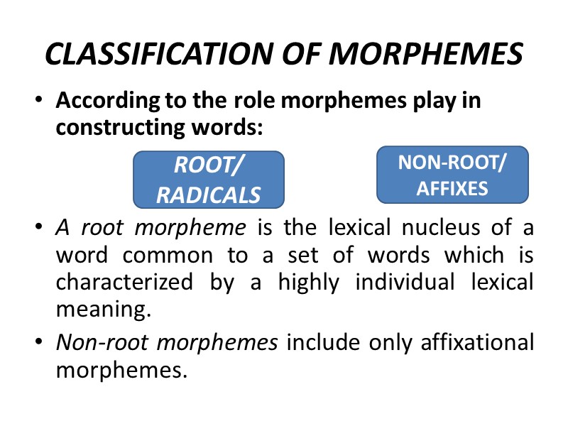 CLASSIFICATION OF MORPHEMES According to the role morphemes play in constructing words:  